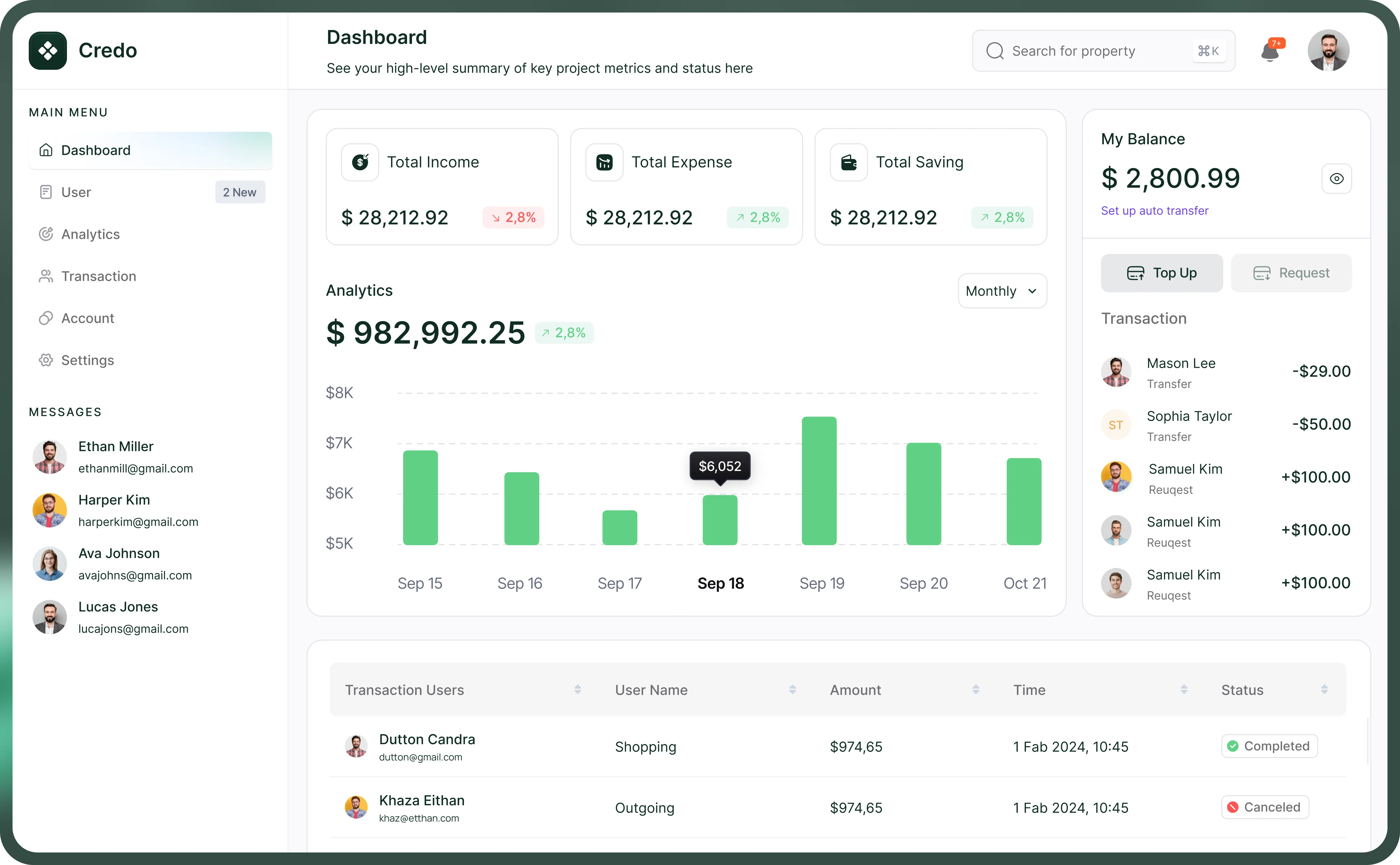 Finance Dashboard